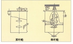 单、双叶轮搅拌槽