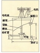 XBT型提升搅拌槽