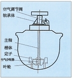 KYF型充气机械搅拌式浮选机