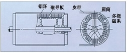 永磁磁力滚筒