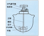 KYF型充气机械搅拌式浮选机