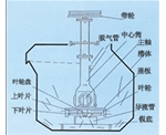 SF型自吸气机械搅拌式浮选机