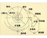 折带式真空过滤机